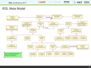 EGL Meta Model 