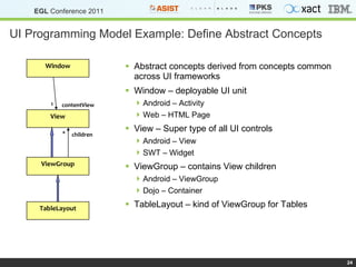 UI Programming Model Example: Define Abstract Concepts Abstract concepts derived from concepts common across UI frameworks Window – deployable UI unit Android – Activity Web – HTML Page View – Super type of all UI controls Android – View SWT – Widget ViewGroup – contains View children Android – ViewGroup Dojo – Container TableLayout – kind of ViewGroup for Tables Window View ViewGroup TableLayout 1 contentView * children 