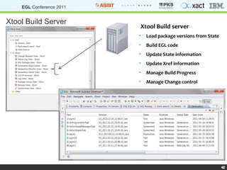 Xtool Build Server Xtool Build server Load package versions from State Build EGL code Update State information Update Xref information Manage Build Progress Manage Change control  