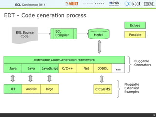 EDT – Code generation process Java EGL Source Code EGL Compiler Model  Extensible Code Generation Framework Java JavaScript  C/C++ .Net … Pluggable Generators Eclipse JEE Dojo Pluggable Extension Examples Possible Android COBOL CICS/IMS 