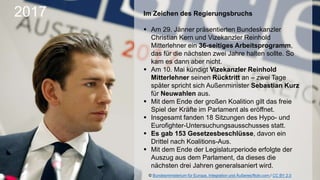 Im Zeichen des Regierungsbruchs
 Am 29. Jänner präsentierten Bundeskanzler
Christian Kern und Vizekanzler Reinhold
Mitterlehner ein 36-seitiges Arbeitsprogramm,
das für die nächsten zwei Jahre halten sollte. So
kam es dann aber nicht.
 Am 10. Mai kündigt Vizekanzler Reinhold
Mitterlehner seinen Rücktritt an – zwei Tage
später spricht sich Außenminister Sebastian Kurz
für Neuwahlen aus.
 Mit dem Ende der großen Koalition gilt das freie
Spiel der Kräfte im Parlament als eröffnet.
 Insgesamt fanden 18 Sitzungen des Hypo- und
Eurofighter-Untersuchungsausschusses statt.
 Es gab 153 Gesetzesbeschlüsse, davon ein
Drittel nach Koalitions-Aus.
 Mit dem Ende der Legislaturperiode erfolgte der
Auszug aus dem Parlament, da dieses die
nächsten drei Jahren generalsaniert wird.
2017
© Bundesministerium für Europa, Integration und Äußeres/flickr.com / CC BY 2.0
 