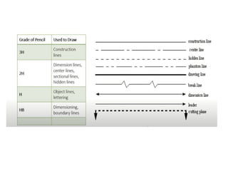 Egl (engineering graphics lab)