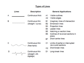 Egl (engineering graphics lab)