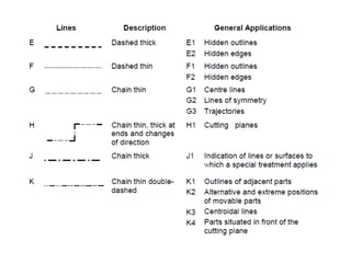 Egl (engineering graphics lab)
