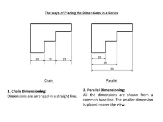 Egl (engineering graphics lab)