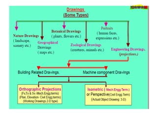 Egl (engineering graphics lab)