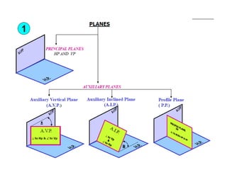 Egl (engineering graphics lab)