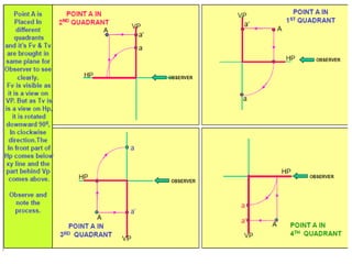 Egl (engineering graphics lab)