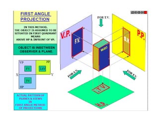 Egl (engineering graphics lab)