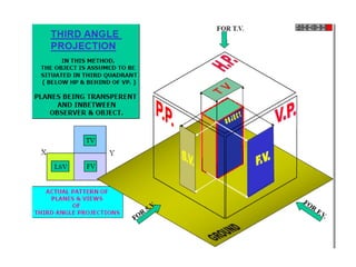 Egl (engineering graphics lab)