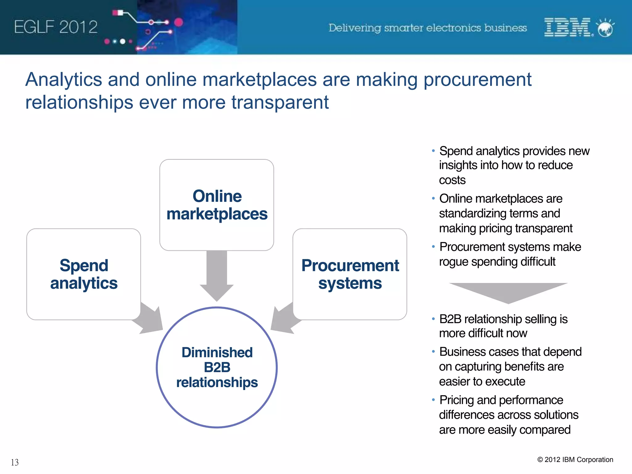 Analytics and online marketplaces are making procurement
relationships ever more transparent

                                              •  Spend analytics provides new
                                                 insights into how to reduce
                                                 costs!
                 Online                       •  Online marketplaces are
               marketplaces                      standardizing terms and
                                                 making pricing transparent!
                                              •  Procurement systems make
   Spend                        Procurement      rogue spending difﬁcult!
  analytics                       systems

                                              •  B2B relationship selling is
                                                 more difﬁcult now!
                 Diminished                   •  Business cases that depend
                     B2B                         on capturing beneﬁts are
                relationships                    easier to execute!
                                              •  Pricing and performance
                                                 differences across solutions
                                                 are more easily compared!

                                                                     © 2012 IBM Corporation
 