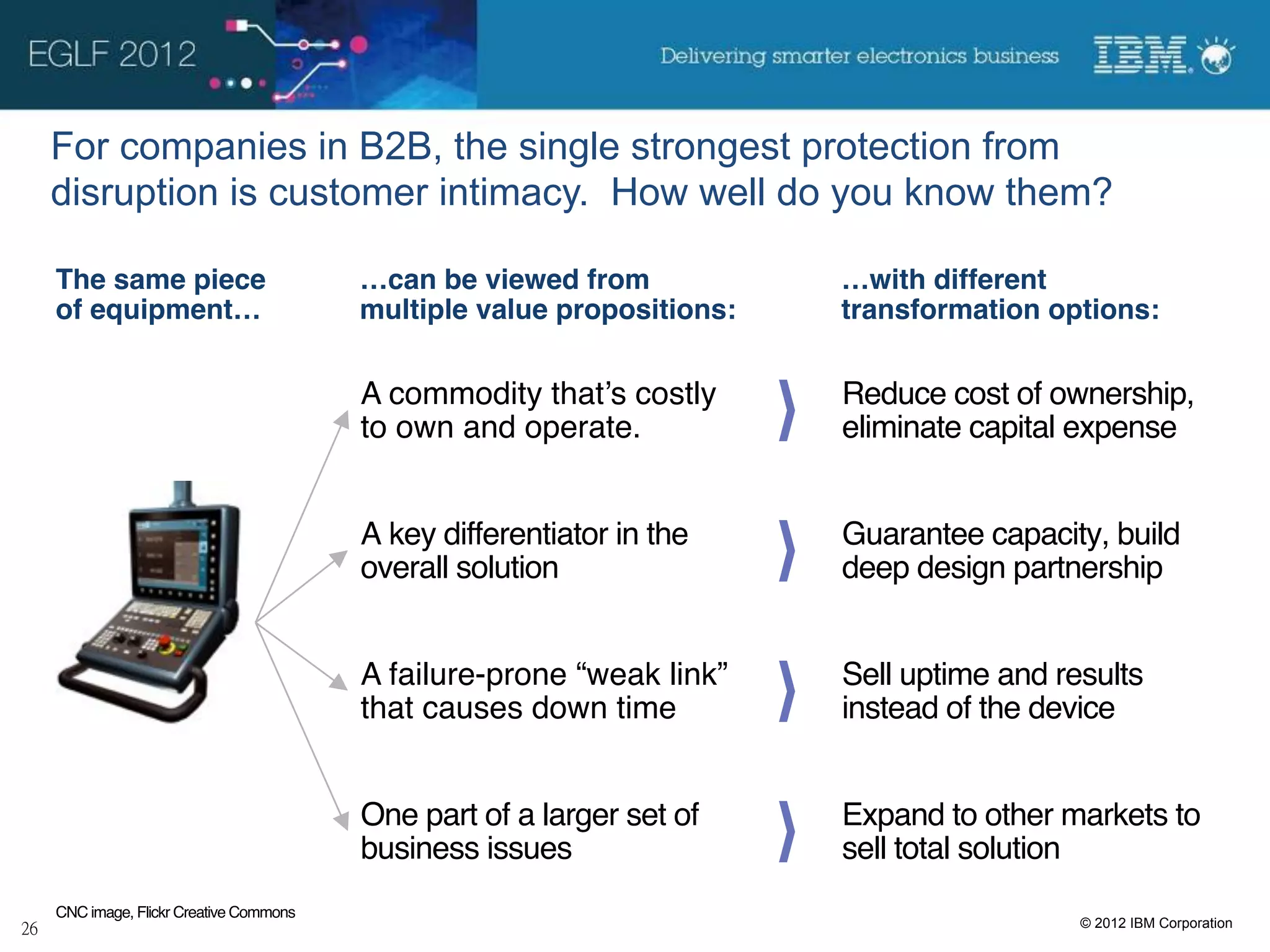 For companies in B2B, the single strongest protection from
disruption is customer intimacy. How well do you know them?

The same piece                        …can be viewed from            …with different
of equipment…                         multiple value propositions:   transformation options:


                                      A commodity that’s costly      Reduce cost of ownership,
                                      to own and operate.            eliminate capital expense


                                      A key differentiator in the    Guarantee capacity, build
                                      overall solution               deep design partnership


                                      A failure-prone “weak link”    Sell uptime and results
                                      that causes down time          instead of the device


                                      One part of a larger set of    Expand to other markets to
                                      business issues                sell total solution
CNC image, Flickr Creative Commons!
                                                                                       © 2012 IBM Corporation
 