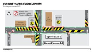 CURRENT TRAFFIC CONFIGURATION
10
Through summer 2021
 