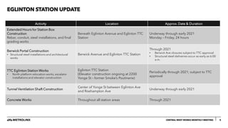 EGLINTON STATION UPDATE
5
CENTRAL WEST WORKS MONTHLY MEETING
Activity Location Approx. Date & Duration
Extended Hours for Station Box
Construction
Rebar, conduit, steel installations, and final
grading works
Beneath Eglinton Avenue and Eglinton TTC
Station
Underway through early 2021
Monday – Friday, 24 hours
Berwick Portal Construction
• Structural steel installations and architectural
works
Berwick Avenue and Eglinton TTC Station
Through 2021
• Berwick Ave closures subject to TTC approval
• Structural steel deliveries occur as early as 6:00
a.m.
TTC Eglinton Station Works
• North platform relocation works, escalator
installations and elevator construction
Eglinton TTC Station
(Elevator construction ongoing at 2200
Yonge St – former Smoke’s Poutinerie)
Periodically through 2021; subject to TTC
approval
Tunnel Ventilation Shaft Construction
Center of Yonge St between Eglinton Ave
and Roehampton Ave
Underway through early 2021
Concrete Works Throughout all station areas Through 2021
 