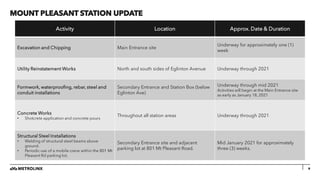 MOUNT PLEASANT STATION UPDATE
9
Activity Location Approx. Date & Duration
Excavation and Chipping Main Entrance site
Underway for approximately one (1)
week
Utility Reinstatement Works North and south sides of Eglinton Avenue Underway through 2021
Formwork, waterproofing, rebar, steel and
conduit installations
Secondary Entrance and Station Box (below
Eglinton Ave)
Underway through mid 2021
Activities will begin at the Main Entrance site
as early as January 18, 2021
Concrete Works
• Shotcrete application and concrete pours
Throughout all station areas Underway through 2021
Structural Steel Installations
• Welding of structural steel beams above
ground.
• Periodic use of a mobile crane within the 801 Mt
Pleasant Rd parking lot.
Secondary Entrance site and adjacent
parking lot at 801 Mt Pleasant Road.
Mid January 2021 for approximately
three (3) weeks.
 