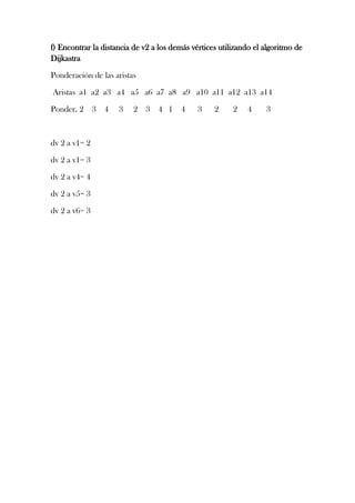 f) Encontrar la distancia de v2 a los demás vértices utilizando el algoritmo de
Dijkastra
Ponderación de las aristas
Aristas a1 a2 a3 a4 a5 a6 a7 a8 a9 a10 a11 a12 a13 a14
Ponder. 2 3 4

dv 2 a v1= 2
dv 2 a v1= 3
dv 2 a v4= 4
dv 2 a v5= 3
dv 2 a v6= 3

3

2 3 4 1 4

3

2

2

4

3

 