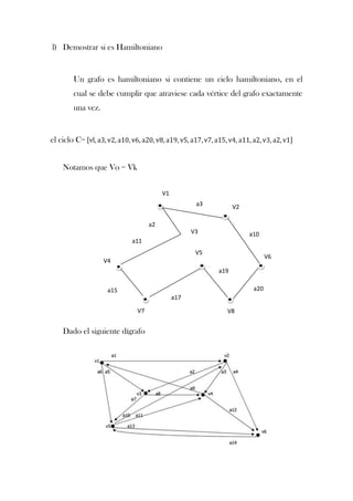 l) Demostrar si es Hamiltoniano

Un grafo es hamiltoniano si contiene un ciclo hamiltoniano, en el
cual se debe cumplir que atraviese cada vértice del grafo exactamente
una vez.

el ciclo C=
Notamos que Vo = Vk
V1
a3

V2

a2
V3

a10

a11
V5

V6

V4
a19
a20

a15
a17
V7

Dado el siguiente dígrafo

V8

 