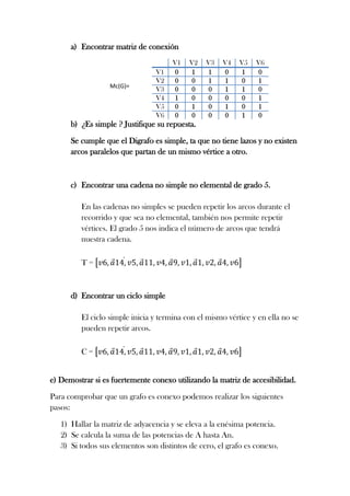 a) Encontrar matriz de conexión

Mc(G)=

V1
V2
V3
V4
V5
V6

V1
0
0
0
1
0
0

V2
1
0
0
0
1
0

V3
1
1
0
0
0
0

V4
0
1
1
0
1
0

V5
1
0
1
0
0
1

V6
0
1
0
1
1
0

b) ¿Es simple ? Justifique su repuesta.
Se cumple que el Digrafo es simple, ta que no tiene lazos y no existen
arcos paralelos que partan de un mismo vértice a otro.

c) Encontrar una cadena no simple no elemental de grado 5.
En las cadenas no simples se pueden repetir los arcos durante el
recorrido y que sea no elemental, también nos permite repetir
vértices. El grado 5 nos indica el número de arcos que tendrá
nuestra cadena.
T=

d) Encontrar un ciclo simple
El ciclo simple inicia y termina con el mismo vértice y en ella no se
pueden repetir arcos.
C=
e) Demostrar si es fuertemente conexo utilizando la matriz de accesibilidad.
Para comprobar que un grafo es conexo podemos realizar los siguientes
pasos:
1) Hallar la matriz de adyacencia y se eleva a la enésima potencia.
2) Se calcula la suma de las potencias de A hasta An.
3) Si todos sus elementos son distintos de cero, el grafo es conexo.

 