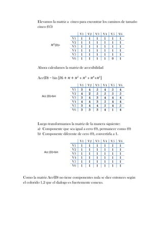 Elevamos la matriz a cinco para encontrar los caminos de tamaño
cinco (05)

(D)=

V1
V2
V3
V4
V5
V6

V1
1
1
1
1
1
1

V2
1
1
1
1
1
1

V3
1
1
1
1
1
1

V4
1
1
1
1
1
1

V5
1
1
1
1
1
0

V6
1
1
1
1
1
1

V5
5
5
4
4
4
1

V6
4
5
4
4
5
4

Ahora calculamos la matriz de accesibilidad
Acc(D) = bin

Acc (D)=bin

V1
V2
V3
V4
V5
V6

V1
3
4
3
4
3
3

V2
4
2
4
4
4
3

V3
5
5
3
3
4
3

V4
4
5
4
5
5
4

Luego transformamos la matriz de la manera siguiente:
a) Componente que sea igual a cero (0), permanece como (0)
b) Componente diferente de cero (0), convertirla a 1.

Acc (D)=bin

V1
V2
V3
V4
V5
V6

V1
1
1
1
1
1
1

V2
1
1
1
1
1
1

V3
1
1
1
1
1
1

V4
1
1
1
1
1
1

V5
1
1
1
1
1
1

V6
1
1
1
1
1
1

Como la matriz Acc(D) no tiene componentes nula se dice entonces según
el colorido 1.2 que el dialogo es fuertemente conexo.

 