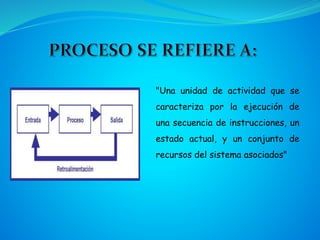 "Una unidad de actividad que se
caracteriza por la ejecución de
una secuencia de instrucciones, un
estado actual, y un conjunto de
recursos del sistema asociados"
 