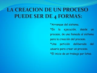 *Arranque del sistema.
*En la ejecución, desde un
proceso, de una llamada al sistema
para la creación del proceso.
*Una petición deliberada del
usuario para crear un proceso.
*El inicio de un trabajo por lotes.
 
