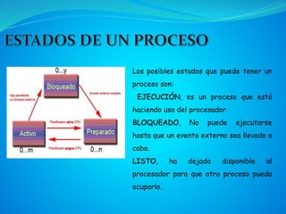 Los posibles estados que puede tener un
proceso son:
EJECUCIÓN, es un proceso que está
haciendo uso del procesador.
BLOQUEADO, No puede ejecutarse
hasta que un evento externo sea llevado a
cabo.
LISTO, ha dejado disponible al
procesador para que otro proceso pueda
ocuparlo.
 