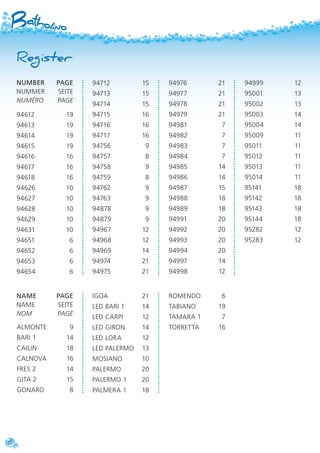 9471215
9471315
9471415
9471516
9471616
9471716
947569
947578
947589
947598
947629
947639
948789
948799
9496712
9496812
9496914
9497421
9497521
9461219
9461319
9461419
9461519
9461616
9461716
9461816
9462610
9462710
9462810
9462910
9463110
946516
946526
946536
946546
9497621
9497721
9497821
9497921
949817
949827
949837
949847
9498514
9498614
9498715
9498818
9498918
9499120
9499220
9499320
9499420
9499714
9499812
9499912
9500113
9500213
9500314
9500414
9500911
9501111
9501211
9501311
9501411
9514118
9514218
9514318
9514418
9528212
9528312
NUMBERPAGE
NUMMERSEITE
NUMÉROPAGE
NAMEPAGE
NAMESEITE
NOMPAGE
Register
ALMONTE9
BARI 1 14
CAILIN18
CALNOVA16
FRES 2 14
GITA 2 15
GONARO8
IGOA21
LED BARI 1 14
LED CARPI 12
LED GIRON 14
LED LORA 12
LED PALERMO 13
MOSIANO10
PALERMO20
PALERMO 1 20
PALMERA 1 18
ROMENDO6
TABIANO19
TAMARA 1 7
TORRETTA16
22
 
