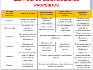 EJEMPLOS DE CONSTRUCCIÓN DE
PROPÓSITOS
 