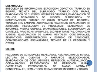 DESARROLLO
BUSQUEDA DE INFORMACION, EXPOSICION DIDACTICA, TRABAJO EN
EQUIPO, TECNICA DEL SUBRAYADO, TRABAJO CON MAPAS,
ELABORACION DE CUENTOS, LECTURAS DIRIGIDAS, ELABORACIÓN DE
DIBUJOS, DESARROLLO DE JUEGOS, ELABORACION DE
ROMPECABEZAS, ESTUDIO DE GUIAS, TECNICA DEL RESUMEN,
TRABAJO CON LAMINAS, ACTIVIDADES PRACTICAS, REALIZACION DE
JERCICIOS, RESOLUCION DE PROBLEMAS, ELABOACION DE
INFORMES, VISITAS GUIADAS, DRAMATIZACIONES, ELABORACION DE
CARTELES, PRACTICAS MANUALES, ESCRIBIR TARJETAS, ORGANIZAR
JUEGOS, ELABORACION DE MAPAS MENTALES, CONCEPTUALES,
SEMANTICOS, INTERPRETACION Y ESTUDIO DE CANCIONES,
CONVERSACIONES SOCIALIZADAS, TECNICA DE LA PREGUNTA Y
OTRAS.
CIERRE
RECUENTO DE ACTIVIDADES REALIZADAS, ASIGANACION DE TAREAS,
LECTURA DE CUENTOS O PARRAFOS SELECCIONADOS,
ELABORACION DE CONCLUSIONES, REFLEXION, AUTOEVALUACION,
COEVALUACION, PRESENTACION DE PERIODICO MURAL,
CARTELERAS, PRESENTACION DE MAPAS MENTALES,
CONCEPTUALES, SEMANTICOS, REDACCION DE INFORMES Y OTROS.
 