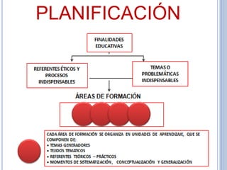 PLANIFICACIÓN
 