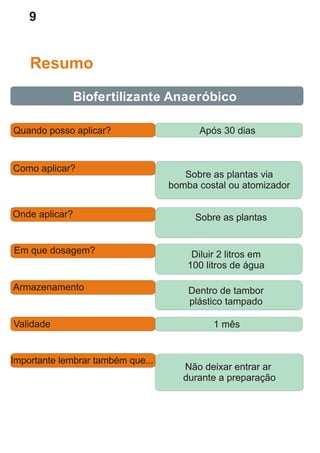 COMPOSTO
Não deixar entrar ar
durante a preparação
Quando posso aplicar? Após 30 dias
Como aplicar?
Sobre as plantas via
bomba costal ou atomizador
Onde aplicar? Sobre as plantas
Em que dosagem?
Armazenamento
Validade
Importante lembrar também que...
Diluir 2 litros em
100 litros de água
Dentro de tambor
plástico tampado
1 mês
Resumo
Biofertilizante Anaeróbico
9
 