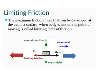 Engineering mechanics: Friction and its types | PPTX