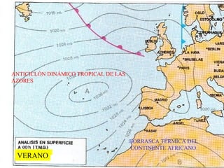 ANTICICLÓN DINÁMICO TROPICAL DE LAS
AZORES
BORRASCA TÉRMICA DEL
CONTINENTE AFRICANO
VERANO
 