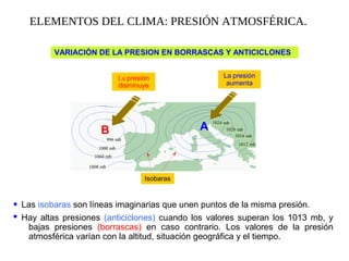 ELEMENTOS DEL CLIMA: PRESIÓN ATMOSFÉRICA.
Las isobaras son líneas imaginarias que unen puntos de la misma presión.•
B A
1024 mb
1020 mb
1016 mb
1012 mb
1008 mb
1004 mb
1000 mb
996 mb
La presión
disminuye
La presión
aumenta
Isobaras
VARIACIÓN DE LA PRESION EN BORRASCAS Y ANTICICLONES
• Hay altas presiones (anticiclones) cuando los valores superan los 1013 mb, y
bajas presiones (borrascas) en caso contrario. Los valores de la presión
atmosférica varían con la altitud, situación geográfica y el tiempo.
 