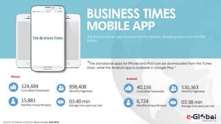 102102
BUSINESS TIMES
MOBILE APP
The Business Times App features the Print Edition, Breaking News and the PDF
Edition.
“The standalone apps for iPhone and iPad can be downloaded from the iTunes
Store, while the Android app is available in Google Play.”
Source: AT Internet, 3-months rolling average June 2016.
898,408
MonthlyPageviews
15,881
MonthlyUniqueBrowser
03:40 min
Averagetimespentpervisit
124,484
CumulativeDownloads
iPhone
530,363
MonthlyPageviews
6,724
MonthlyUniqueBrowser
03:38 min
Averagetimespentpervisit
40,156
CumulativeDownloads
Android
 