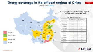 Strong coverage in the affluent regions of China
Guangdong Province in China is the Highest
Coverage District of ZAOBAO.com黑龙江
吉林
辽宁
河北
山东
福建
江西
安徽
湖北
湖南
广东广西
上海
山西
内蒙古
陕西
宁夏
甘肃
青海
四川
贵州
云南
西藏
新疆
江苏
浙江
北京
天津
河南
重庆
UV（10000 ppl） PV（10000 ppl）
Guangdong 17.5 95
Shandong 10.4 60
Jiangsu 9.7 53
Zhejiang 7.8 45
Hebei 7.5 39
Fujian 7.2 44
Henan 7.1 35
Sichuan 6.9 41
Hunan 6.5 38
Hubei 5.7 28
UV≥150k
100k≤UV<150k
50k≤UV<100k
UV<50k
UV、PV of Provinces
Source: IResearch 2015
Zaobao.com READERS
ZAOBAO.C
OM
 