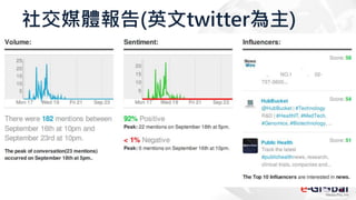 社交媒體報告(英文twitter為主)
 