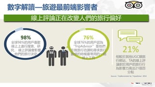 98%
全球98%的用戶喜歡
線上上進行搜索、研
究， 線上評論會影響
他們的旅行決定
76%
全球76%的用戶認為
“TripAdvisor”是他們
在做旅行功課和尋求旅行
靈感的時候最常用的一個
線上工具
21%
相較於其他UGC類旅
行網站，TA的線上評
論對於用戶的旅行行
為影響力高出21個百
分點
線上評論正在改變人們的旅行偏好
Source: TripBarometer by Tripadivisor 2014
數字解讀—旅遊最前端影響者
 