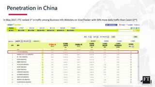 Penetration in China
In May 2017, FTC ranked 1st in traffic among Business Info Websites on IUserTracker with 50% more daily traffic than Caixin (2nd)
 