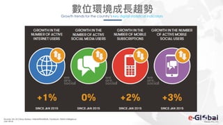 91
數位環境成長趨勢Growth trends for the country’s key digital statistical indicators
Sources: UN, US Census Bureau; InternetWorldStats, Facebook, GSMA Intelligence
(Jan 2016)
 