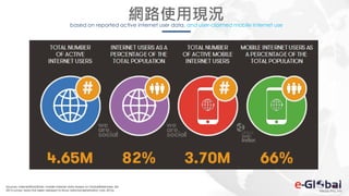 92
網路使用現況based on reported active internet user data, and user-claimed mobile internet use
Sources: InternetWorldStats; mobile internet data based on GlobalWebIndex Q4
2015 survey; data has been rebased to show national penetration (Jan 2016)
 