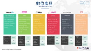 96
HER WORLD PLUS
The authoritative
voice on fashion
and beauty online
extension of Her
World
Empowering young
Singaporean
women with what is
trending, Cleo
engages readers
on an intimate
level
Singapore’s
authority on
forward thinking
fashion and beauty
that also combines
art, design and pop
culture
Shape covers all
aspects of leading
a well-balanced
life, focusing on
health, fitness,
nutrition, wellness
and beauty
The solution to
working
professional
women for tips on
juggling work and
home
數位產品雜誌媒體的數位內容
Singapore’s
leading and most
established décor
magazine that
prides itself in
making stylish living
easy
CLEO FEMALE MAG SHAPE SIMPLY HER HOME & DECOR
Unique web
browsers
470K
Pages
viewed
1M
Facebook 43,936
Unique
web
browsers
45K
Pages
viewed
100K
Facebook 27,735
Unique
web
browsers
40K
Pages
viewed
75K
Facebook 6,066
Unique web
browsers
28K
Pages
viewed
60K
Facebook 16,636
Unique web
browsers
85K
Pages
viewed
150K
Facebook
11,328
Unique
web
browsers
70K
Pages
viewed
430K
Facebook
29,076
Source: Google Analytics, SPH Magazines
 