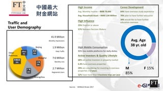 Traffic and
User Demography
41.9 Million
Monthly Impressions
1.9 Million
Daily Traffic
7.6 Million
Monthly UUs
2.7 Million
Registered Users
Sources： MillWard Brown 2017
High Income
Avg. Monthly Income – RMB 79,000
Avg. Household Asset – RMB 5.84 Million
High Influence
25% Director or above
57% Business Decision Makers
High Mobile Consumption
92% Use mobile platforms for daily duties
Highly Educated
85% College Graduates or above
44% Master Degree or above
Active Investors & Quality Lifestyle
68% are active investors in property market
6.4% have overseas properties
29% are considering for investing in overseas
properties in 3 years
52% have more than 5 business trips per year
Career Development
64% have overseas study experience
70% plan to have further education
34% would like to have further
education overseas
M
85%
F 15%
Avg. Age
38 yr. oldBeijing
Shanghai
Guangzhou
Other
Provinces
中國最大
財金網站
 