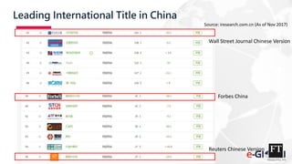 Leading International Title in China
Reuters Chinese Version
Forbes China
Wall Street Journal Chinese Version
Source: iresearch.com.cn (As of Nov 2017)
 