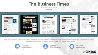 166166
The Business Times
新加坡唯一的財金日報
Apart from in-depth corporate news and incisive commentaries, The Business Times carries lifestyle stories on a wide range of topics
including food, travel, motoring, art and collection, for the well-heeled
Source: AT Internet, 3 month rolling average, June
3.0 million
Average Monthly Page
views
637,485
Average Unique Browser
08:24min
Average TimeSpent
 