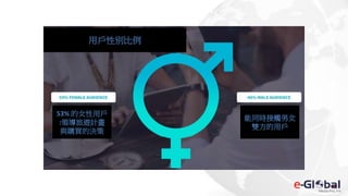 用戶性別比例
53% 的女性用戶
:領導旅遊計畫
與購買的決策
能同時接觸男女
雙方的用戶
 