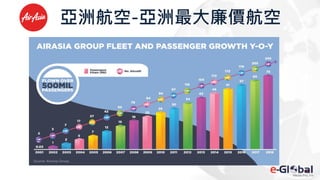 亞洲航空-亞洲最大廉價航空
 