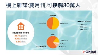 機上雜誌:雙月刊,可接觸80萬人
 