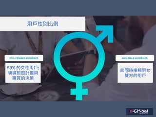 用戶性別比例
53% 的女性用戶:
領導旅遊計畫與
購買的決策
能同時接觸男女
雙方的用戶
 
