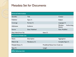 Core vocabularies and Metadata Sets for Governments